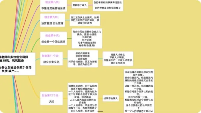 创业18坑导图